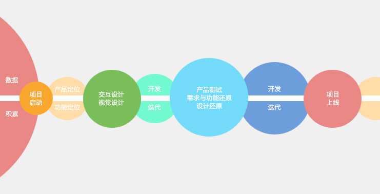 創(chuàng)業(yè)無憂品牌故事