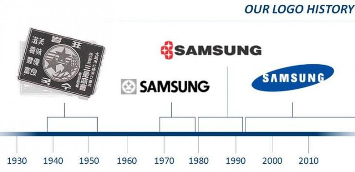 從1938年到1993年，每個三星logo上都會出現(xiàn)不同形式的三顆星。自1993年起，三星開始使用目前的logo：sans-stars