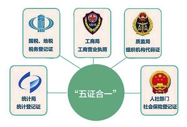 什么是五證合一?