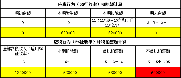 注意：第16欄中“不含稅銷售額”=第15欄/（1+征收率）