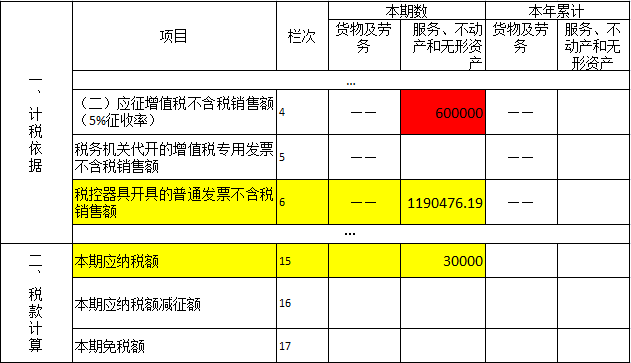 小規模納稅人提供勞務派遣服務如何申報?