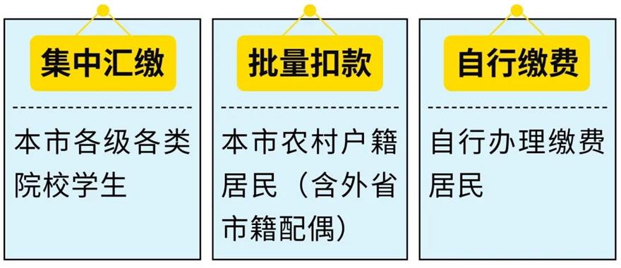 2022年度城鄉(xiāng)居民基本醫(yī)療保險(xiǎn)開(kāi)始繳費(fèi)啦!一文掌握繳費(fèi)的N種方式