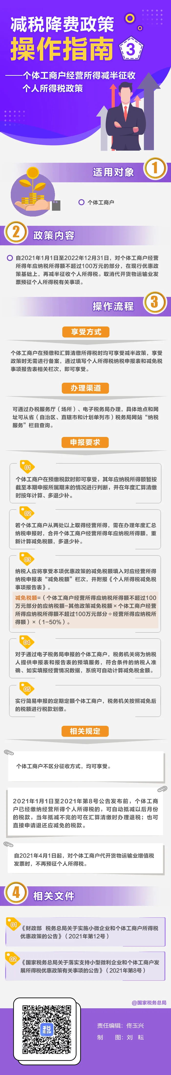 【圖解稅收】個體工商戶：經營所得減半征收個人所得稅優惠政策操作指南