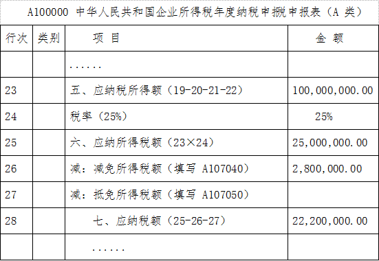 在西部或海南設(shè)立分支機(jī)構(gòu)的上海企業(yè)如何填報(bào)享受15%企業(yè)所得稅優(yōu)惠?