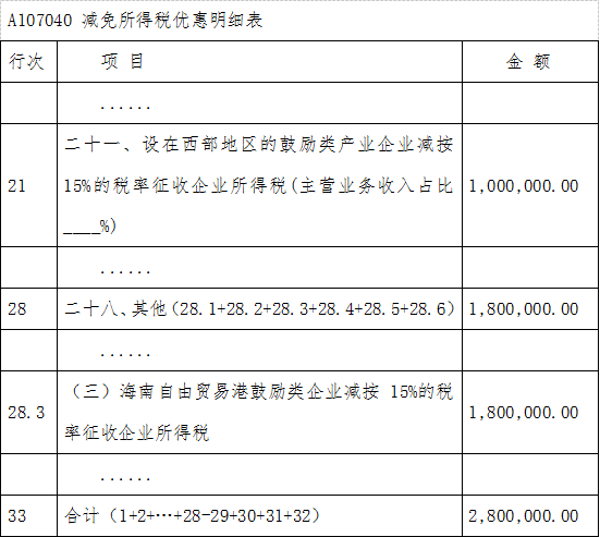 2021年度匯算清繳時相關報表填寫示例